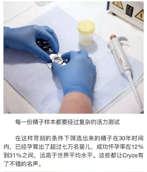 国家精子库是为何用「」 论文格式