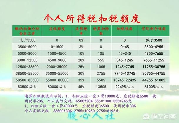 在济南，年薪20万处于什么水平「济南年均工资13万元交多少税」 计算机论文