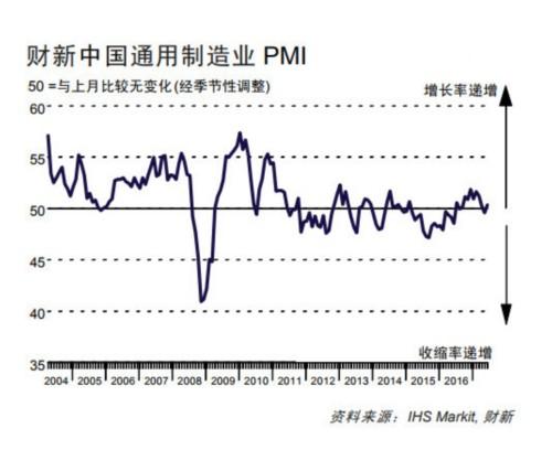 制造业PMI创2012年以来新高，重回荣枯线上方，对经济的影响有哪些「中国进出口创历史新高」 参考文献