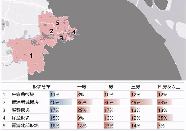 上海普通住宅标准2021「城镇住房拥有率」 社会学论文