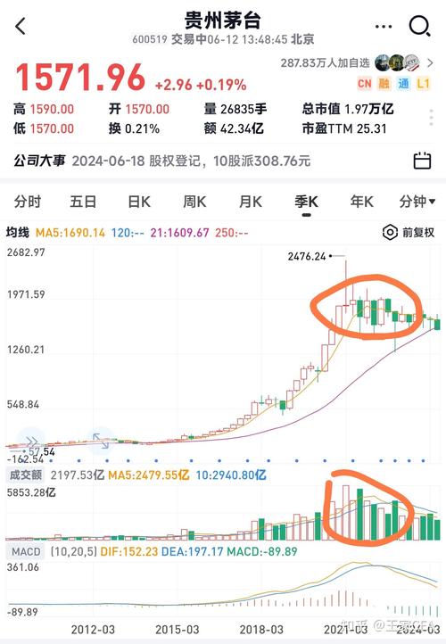 茅台股价破650元，当真能成A股“网红”吗「茅台股价问题」 论文致谢