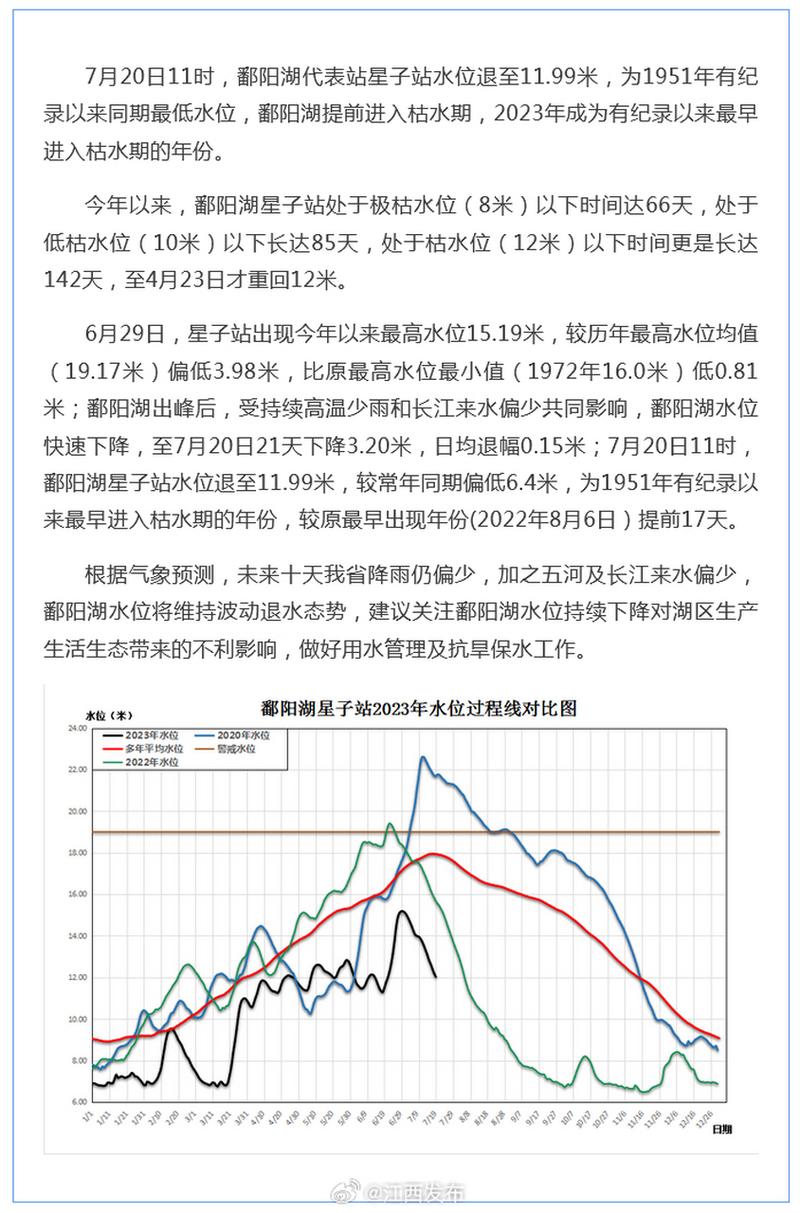 鄱阳湖刷新历史最低水位「鄱阳湖结束枯水期」 社会学论文