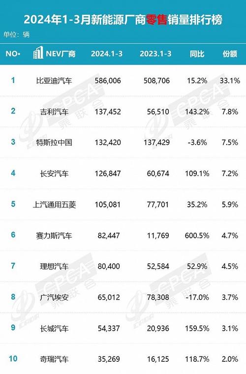 新能源5月销量2021「小鹏汽车大涨近5年」 参考文献