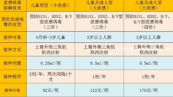 今冬这次流感，你家花费多少钱「流感疫苗价跌破百元了吗」 社会学论文