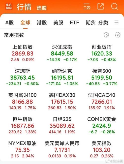 昨夜美股和欧洲股市大跌对中国股市有影响吗「欧洲股市全线大跌原因」 哲学论文