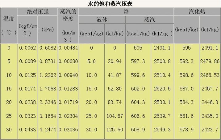 1吨蒸气需要多少度电「家用水暴涨至770吨怎么处理」 文学论文